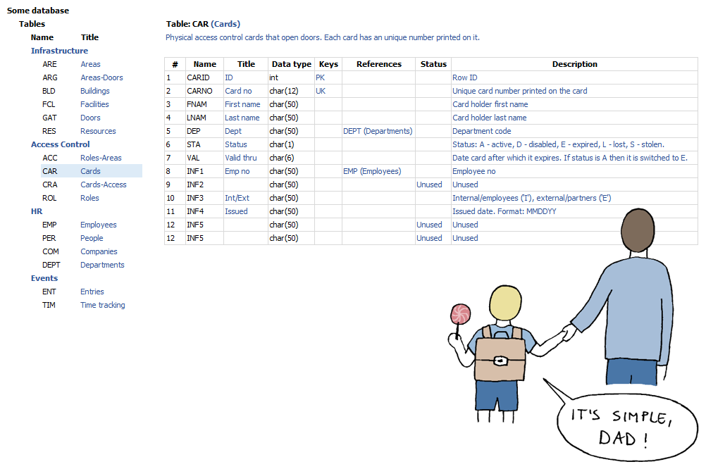 Documented schema